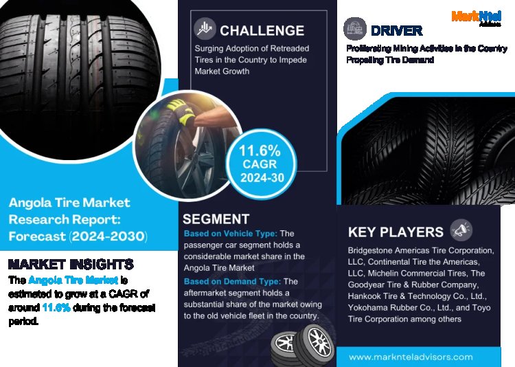 Angola Tire Market Dynamics – Driver, Challenge, Segment & Competition FY2030