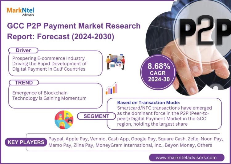 GCC P2P Payment Market Insights, Share & Growth Trends 2024 to 2030